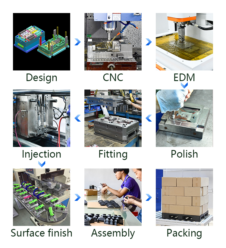Custom Injection Molding 文章下面的图片